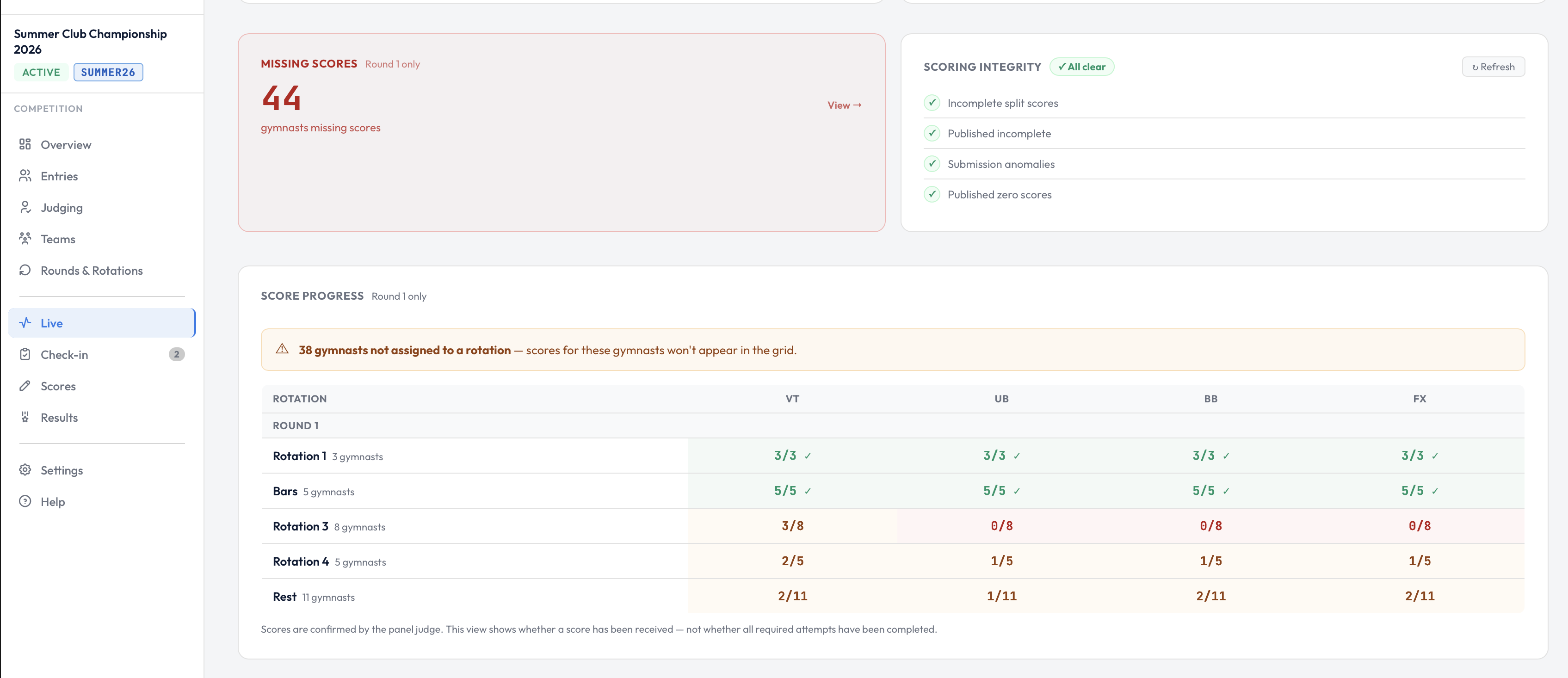 Live tab showing the Scoring Integrity panel with all checks passing, alongside missing scores and score progress by rotation