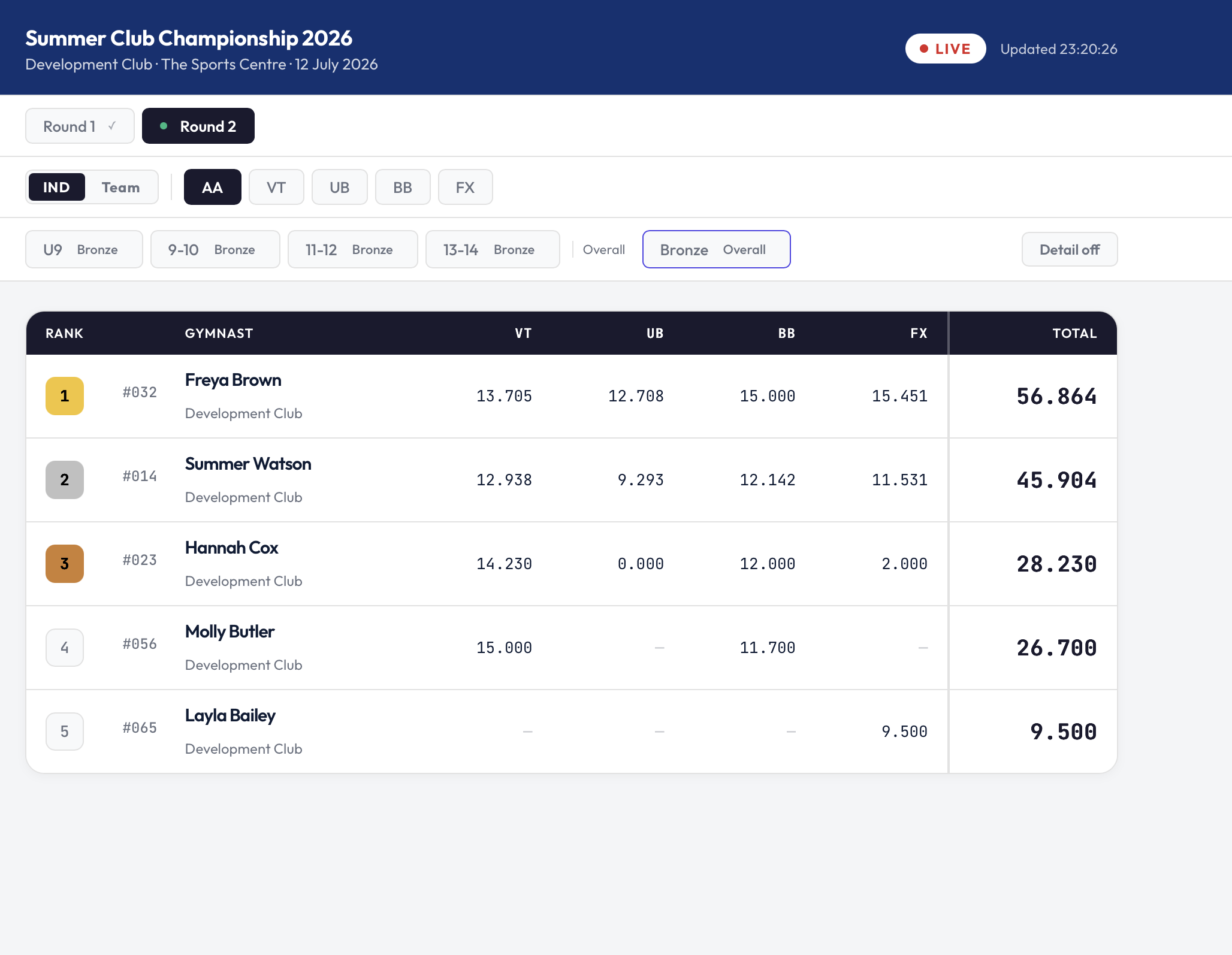 Live public leaderboard showing All-Around rankings with per-apparatus scores